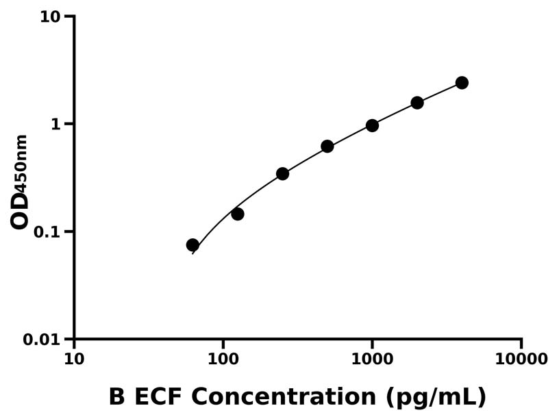 牛(ECF)ELISA试剂盒