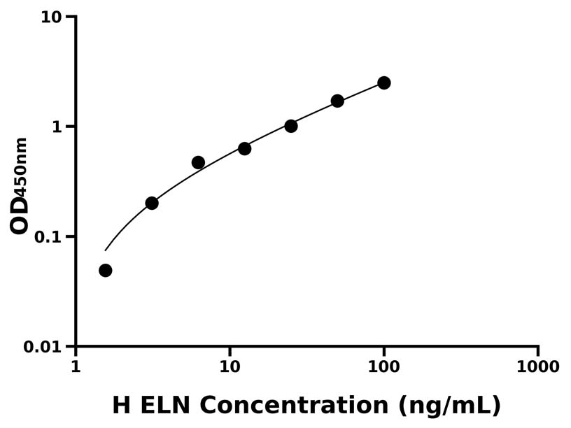 人(ELN)ELISA试剂盒