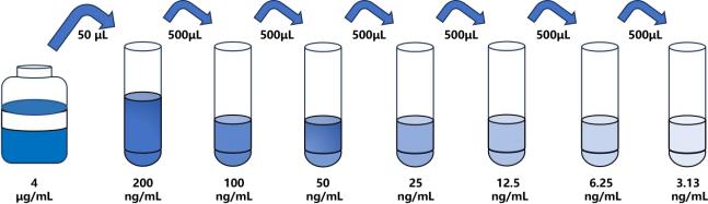人(MOTS-c)ELISA试剂盒