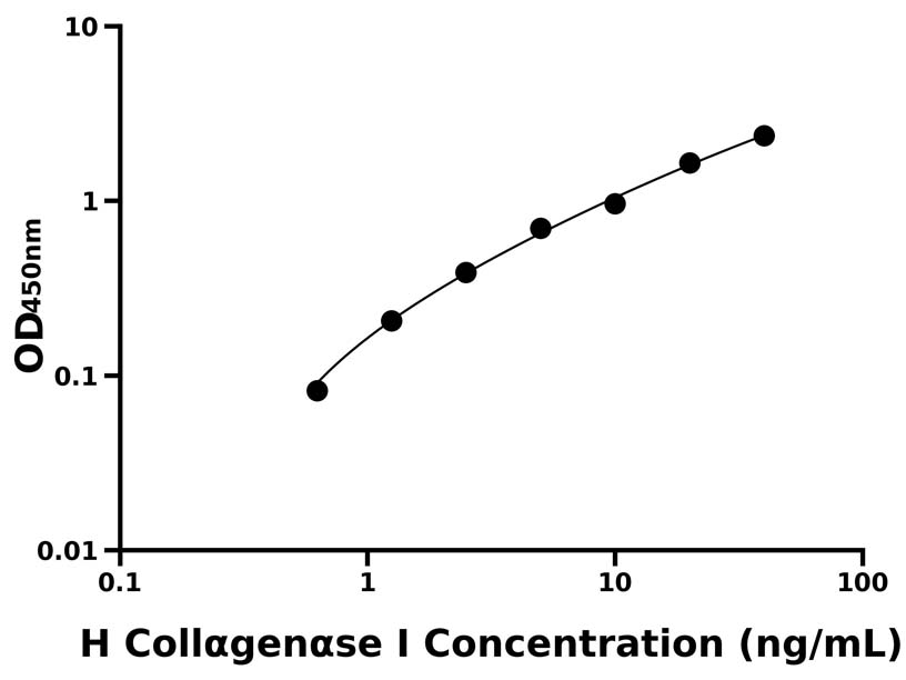 人(CollαgenαseⅠ)ELISA试剂盒