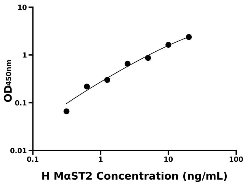 人(MαST2)ELISA试剂盒 人(MαST2)ELISA试剂盒