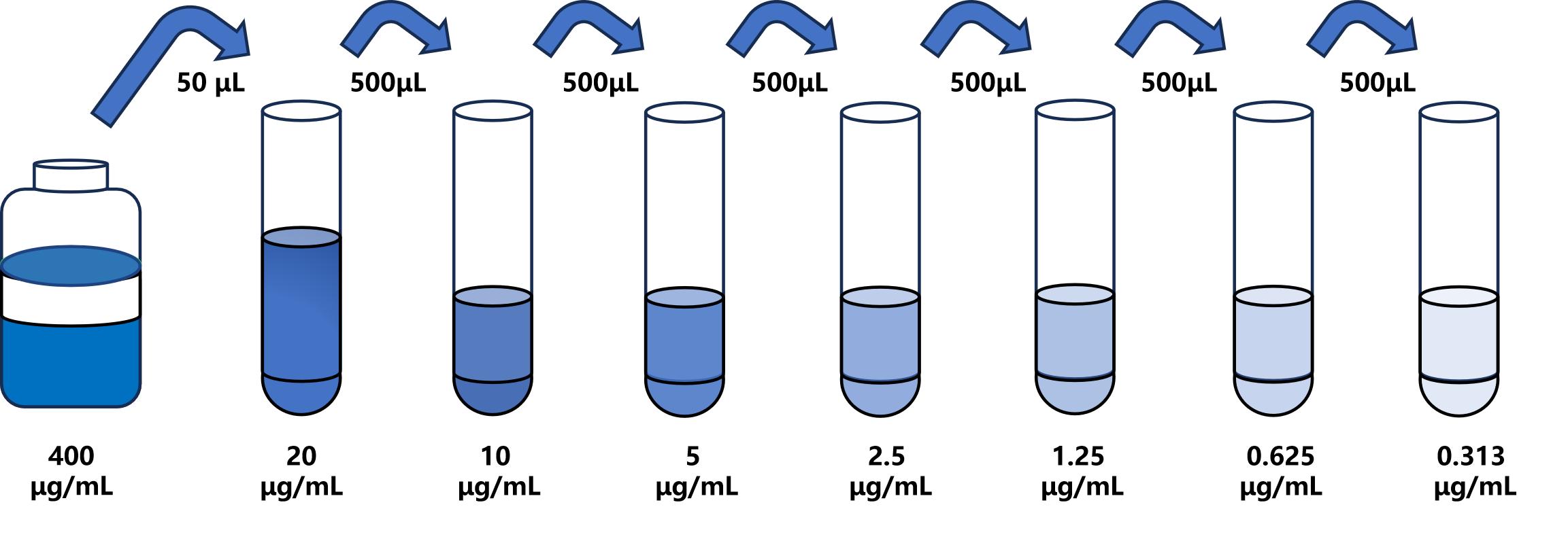 人(UNG)ELISA试剂盒