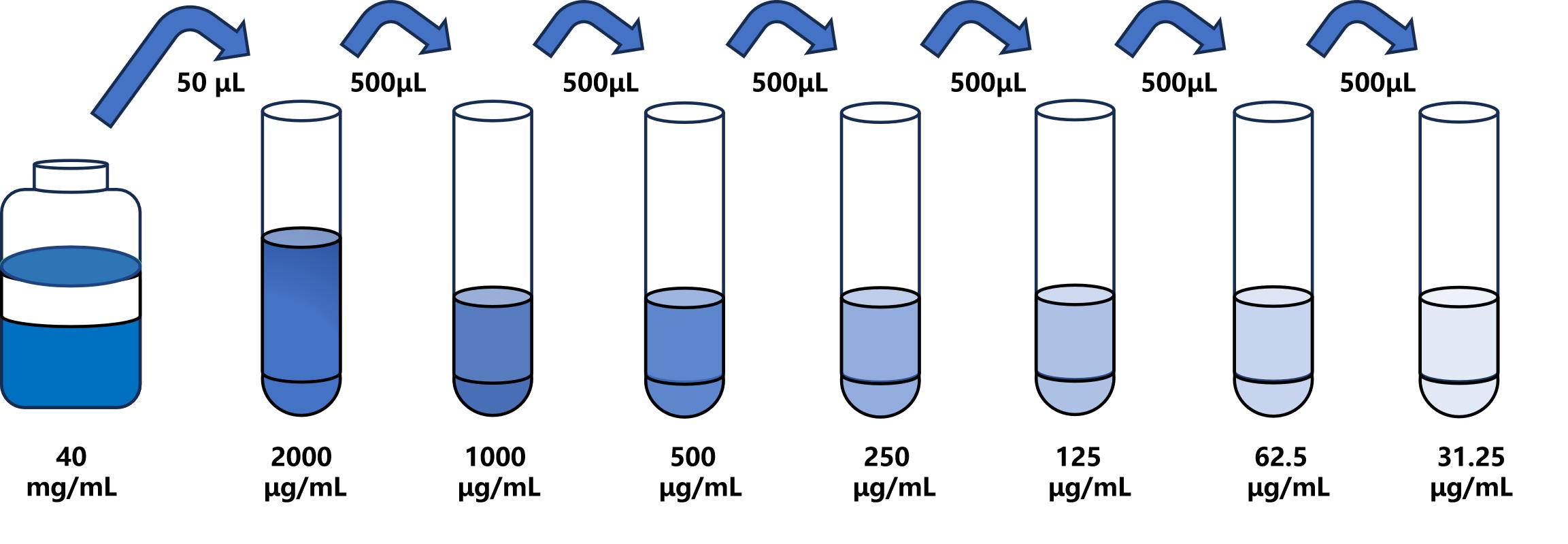 人(αpoTf)ELISA试剂盒