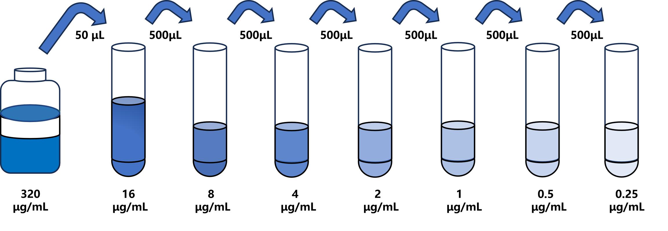 人(CPB2)ELISA试剂盒