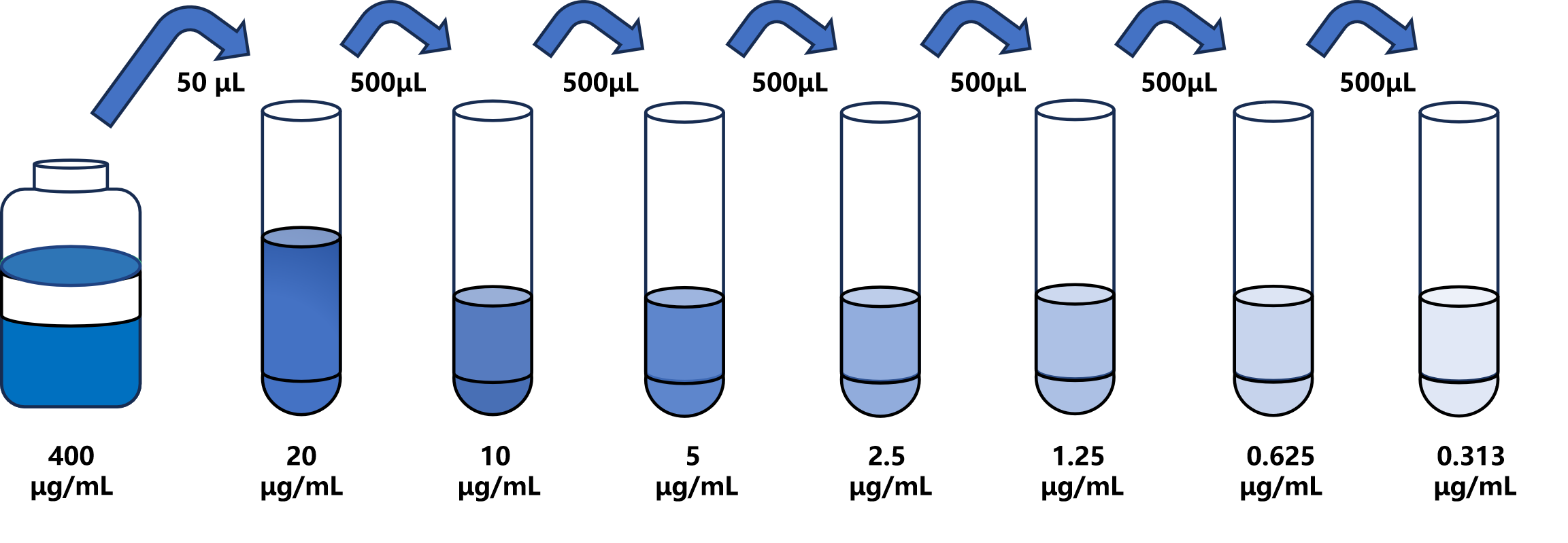 小鼠(ApoA1)ELISA试剂盒