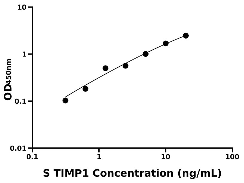 绵羊(TIMP1)ELISA试剂盒