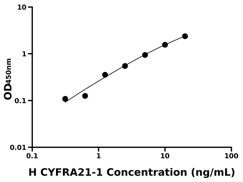 人(CYFRA21-1)ELISA试剂盒
