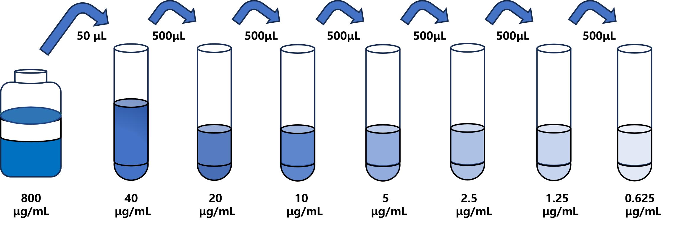 大鼠(AOPP)ELISA试剂盒 大鼠(AOPP)ELISA试剂盒