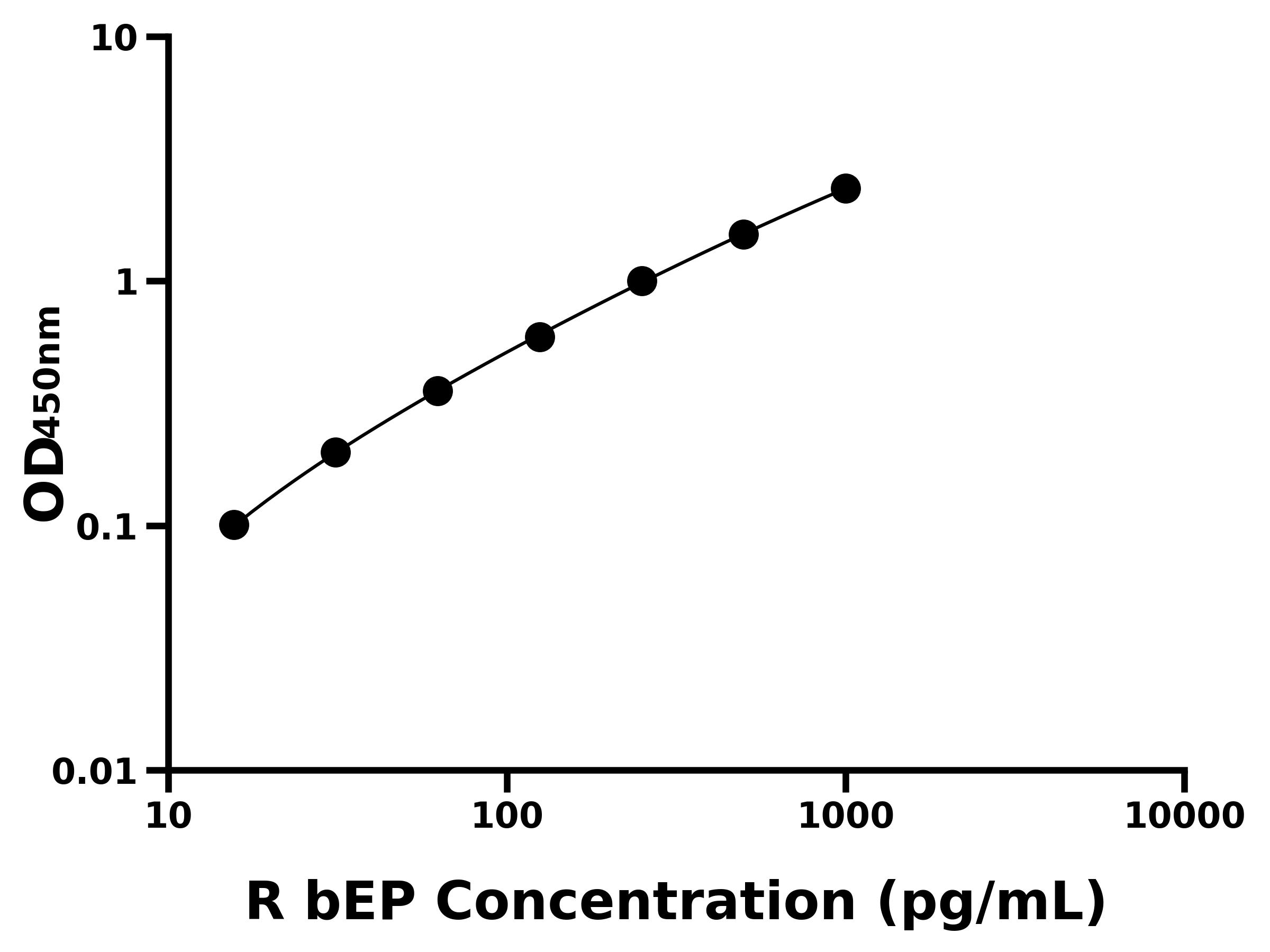 大鼠(bEP)ELISA试剂盒 大鼠(bEP)ELISA试剂盒