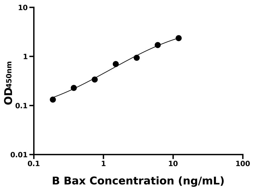 牛(Bax)ELISA试剂盒 牛(Bax)ELISA试剂盒