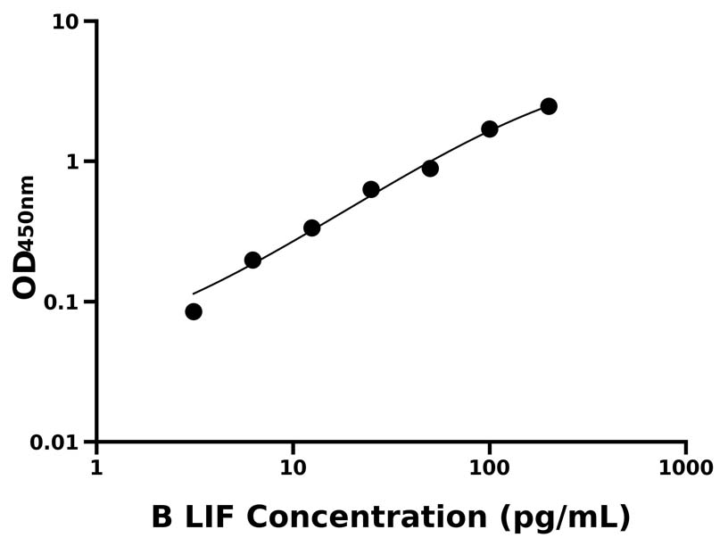 牛(LIF)ELISA试剂盒