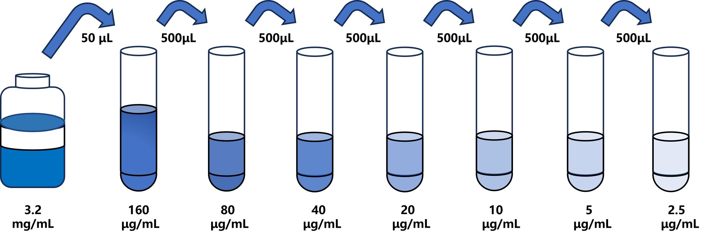 小鼠(IgG3)ELISA试剂盒