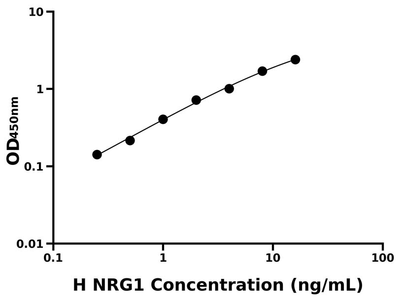 人(NRG1)ELISA试剂盒