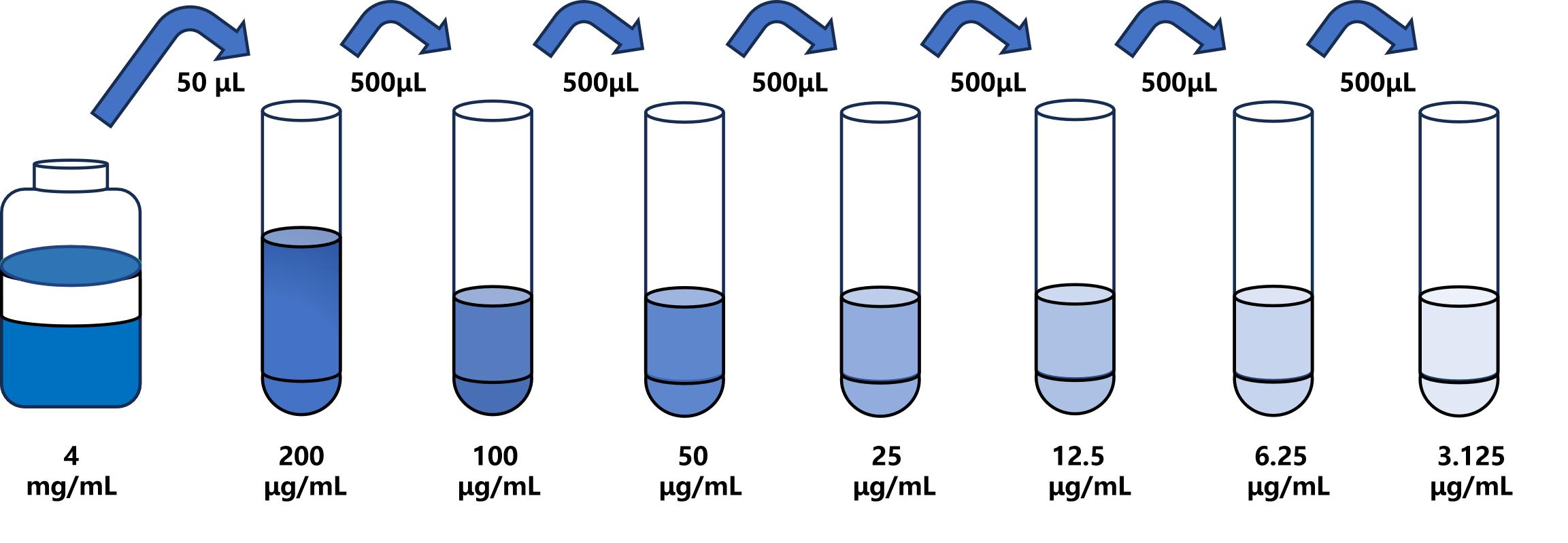 人(C4a)ELISA试剂盒