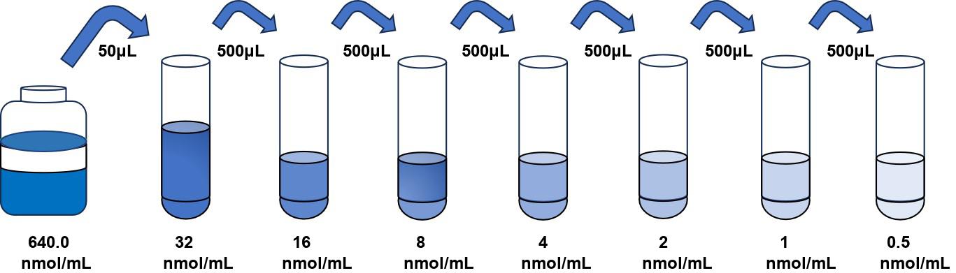 人(COMT)ELISA试剂盒