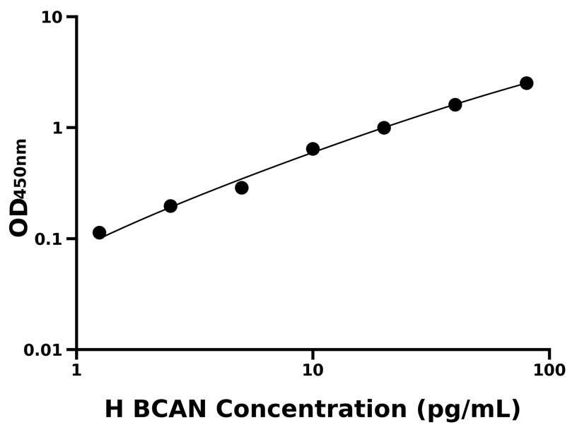 人(BCAN)ELISA试剂盒 人(BCAN)ELISA试剂盒