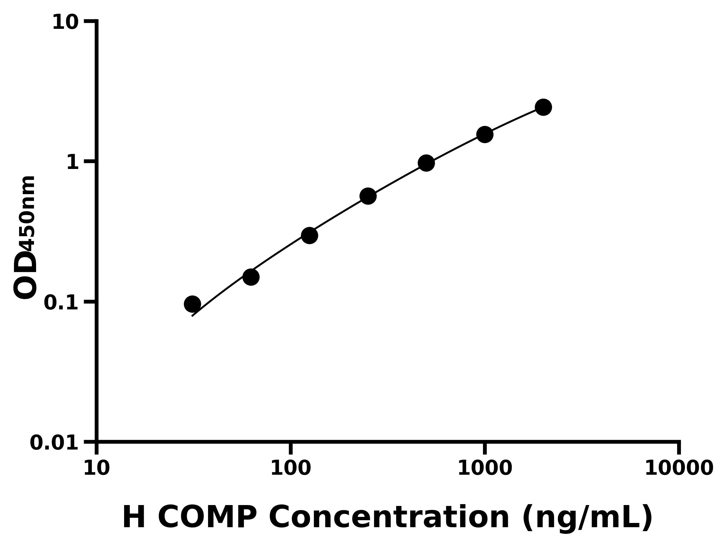 人(COMP)ELISA试剂盒