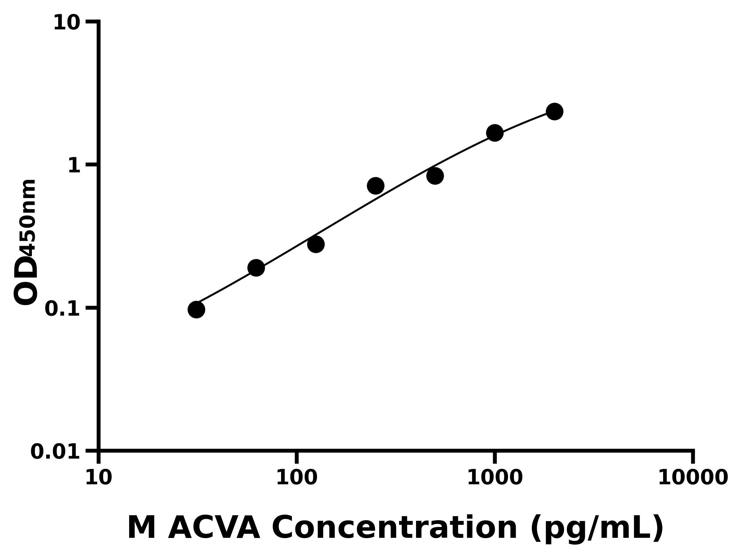 小鼠(ACVA)ELISA试剂盒 小鼠(ACVA)ELISA试剂盒