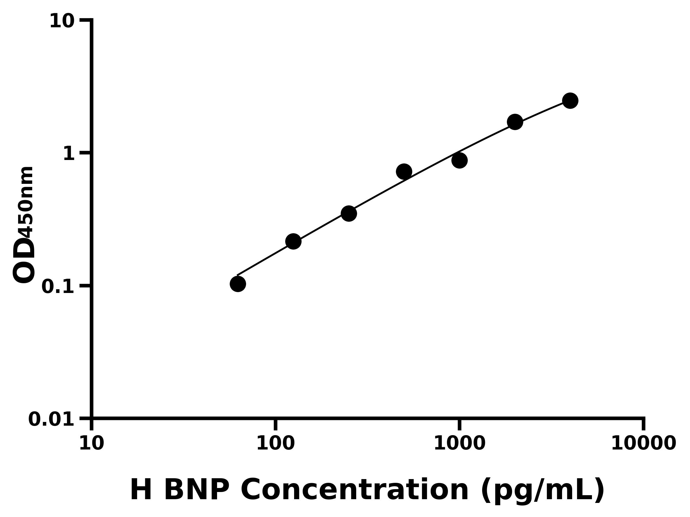 人(BNP)ELISA试剂盒 人(BNP)ELISA试剂盒