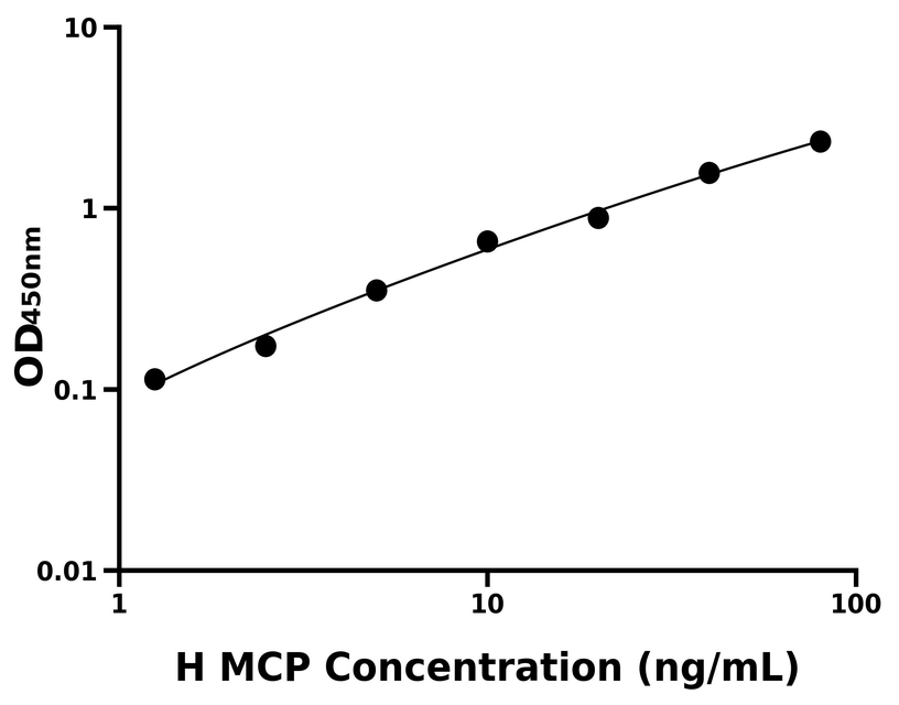 人(PKR)ELISA试剂盒