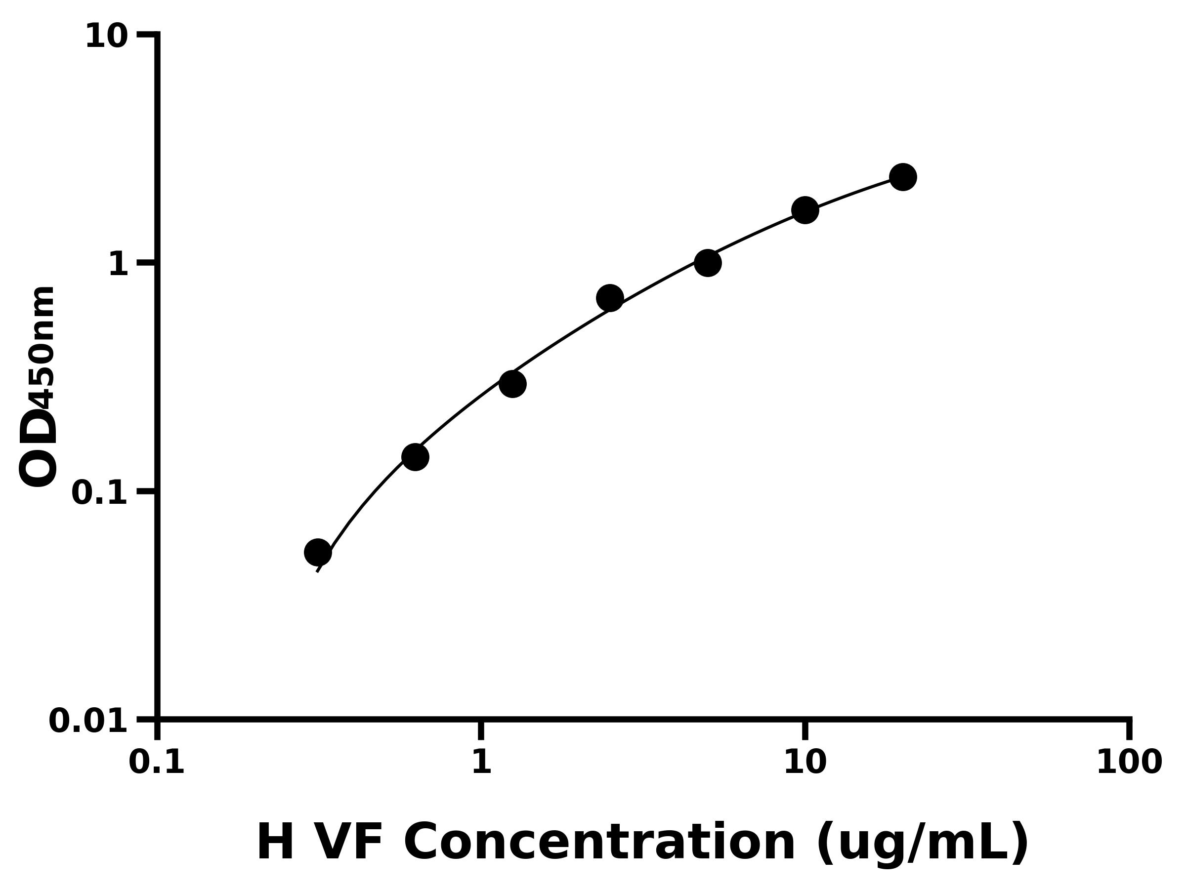 人(VF)ELISA试剂盒 人(VF)ELISA试剂盒