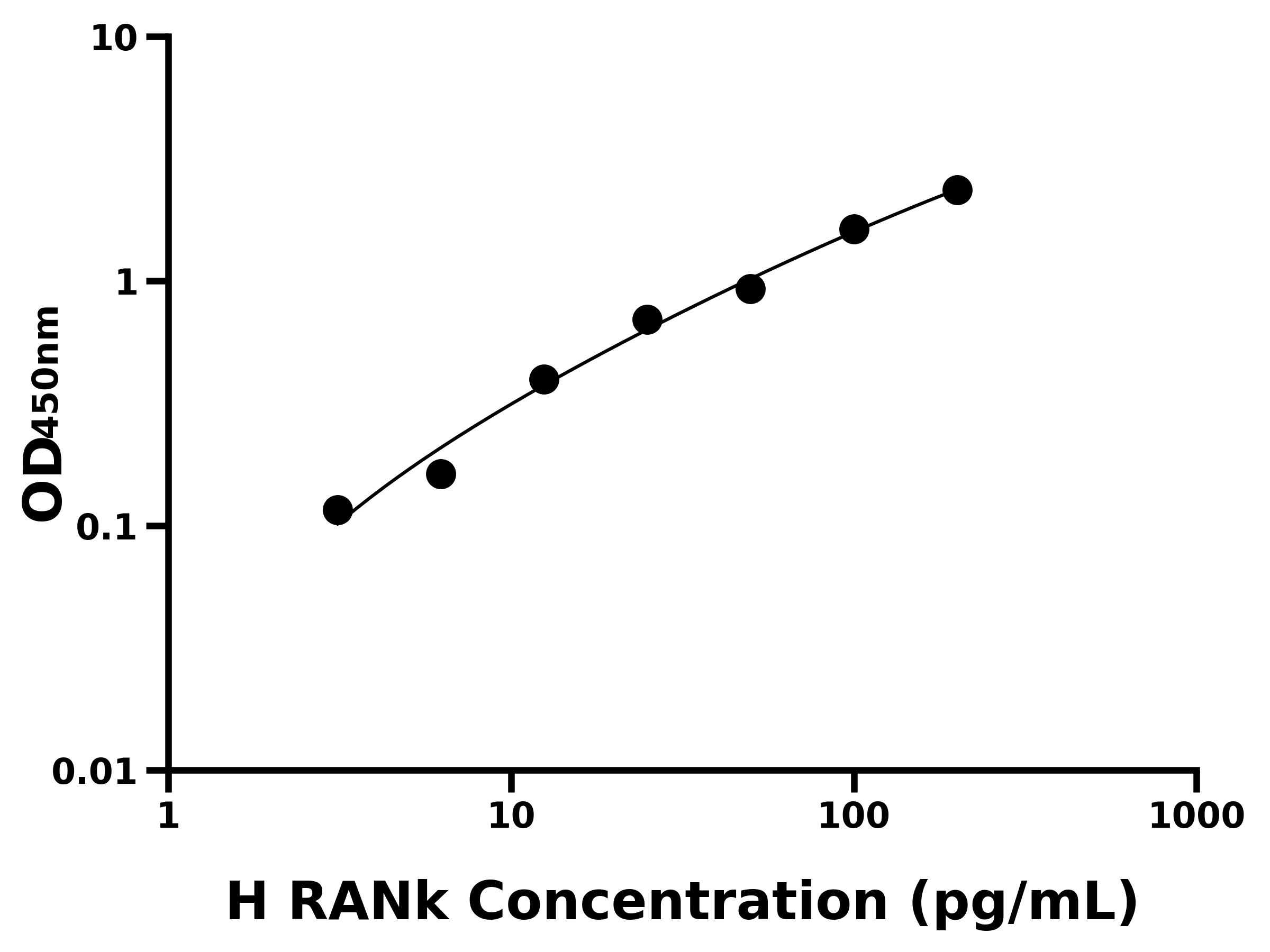 人(RANk)ELISA试剂盒 人(RANk)ELISA试剂盒
