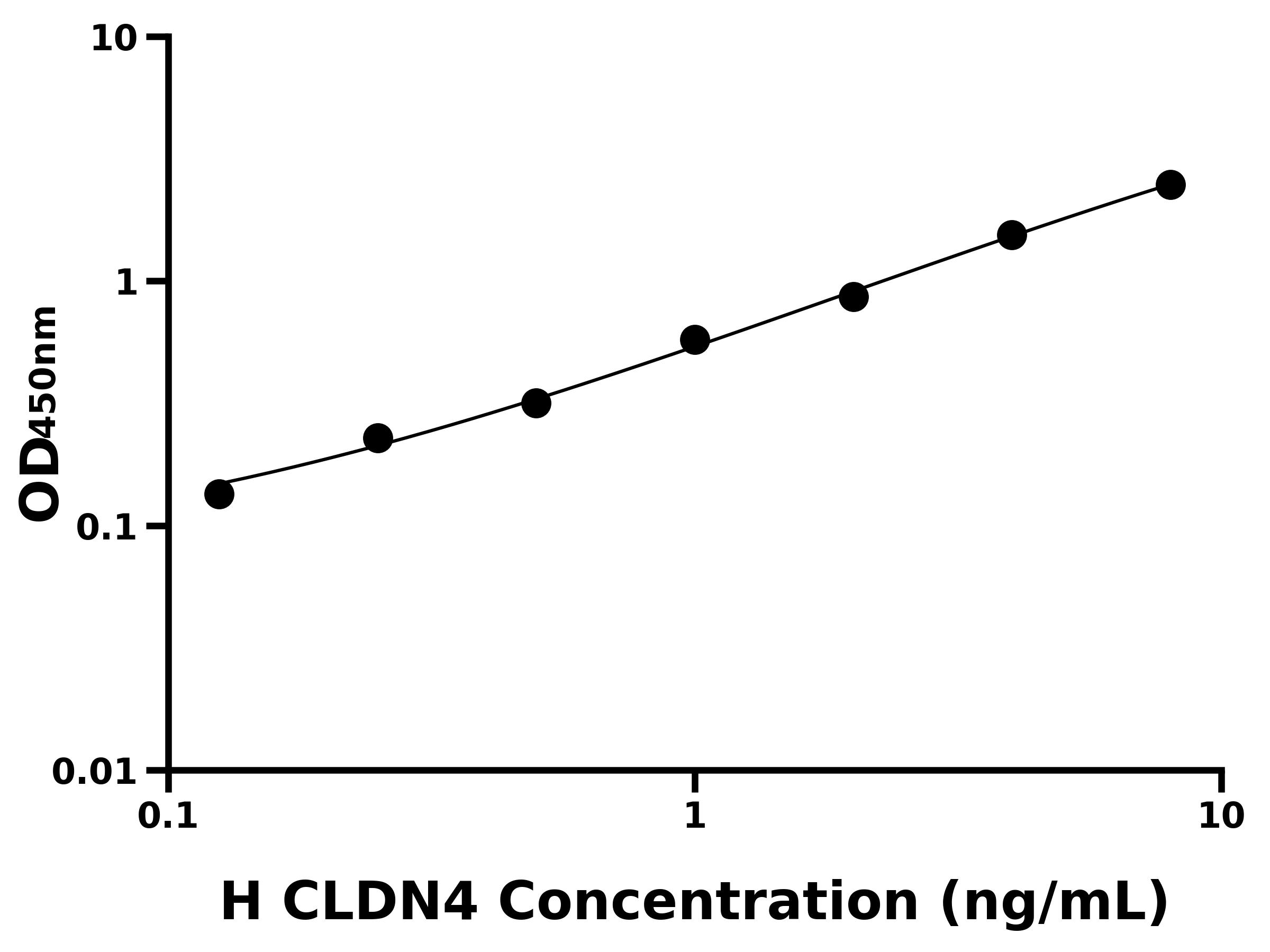 人(CLDN4)ELISA试剂盒 人(CLDN4)ELISA试剂盒