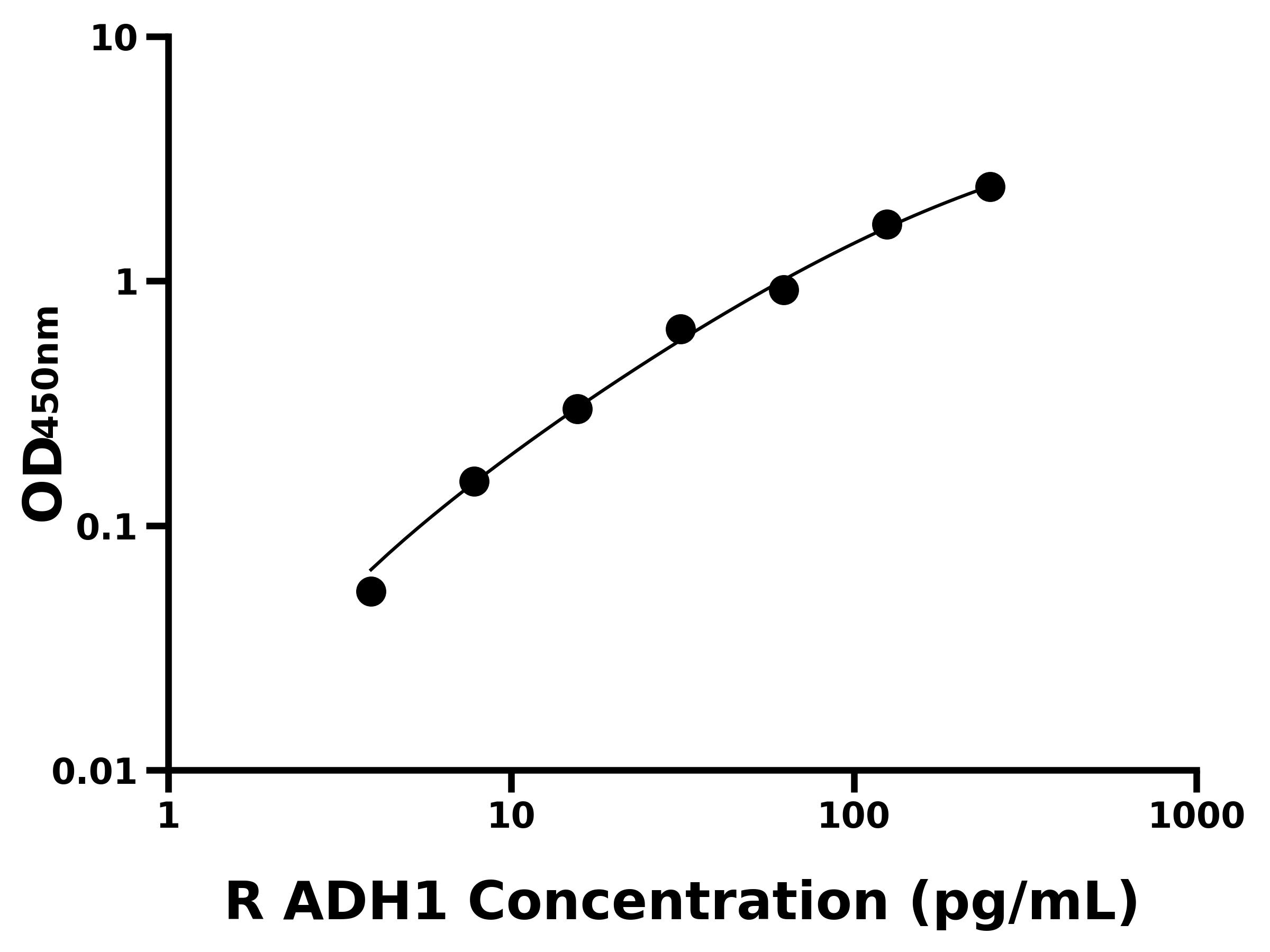 大鼠(ADH1)ELISA试剂盒 大鼠(ADH1)ELISA试剂盒