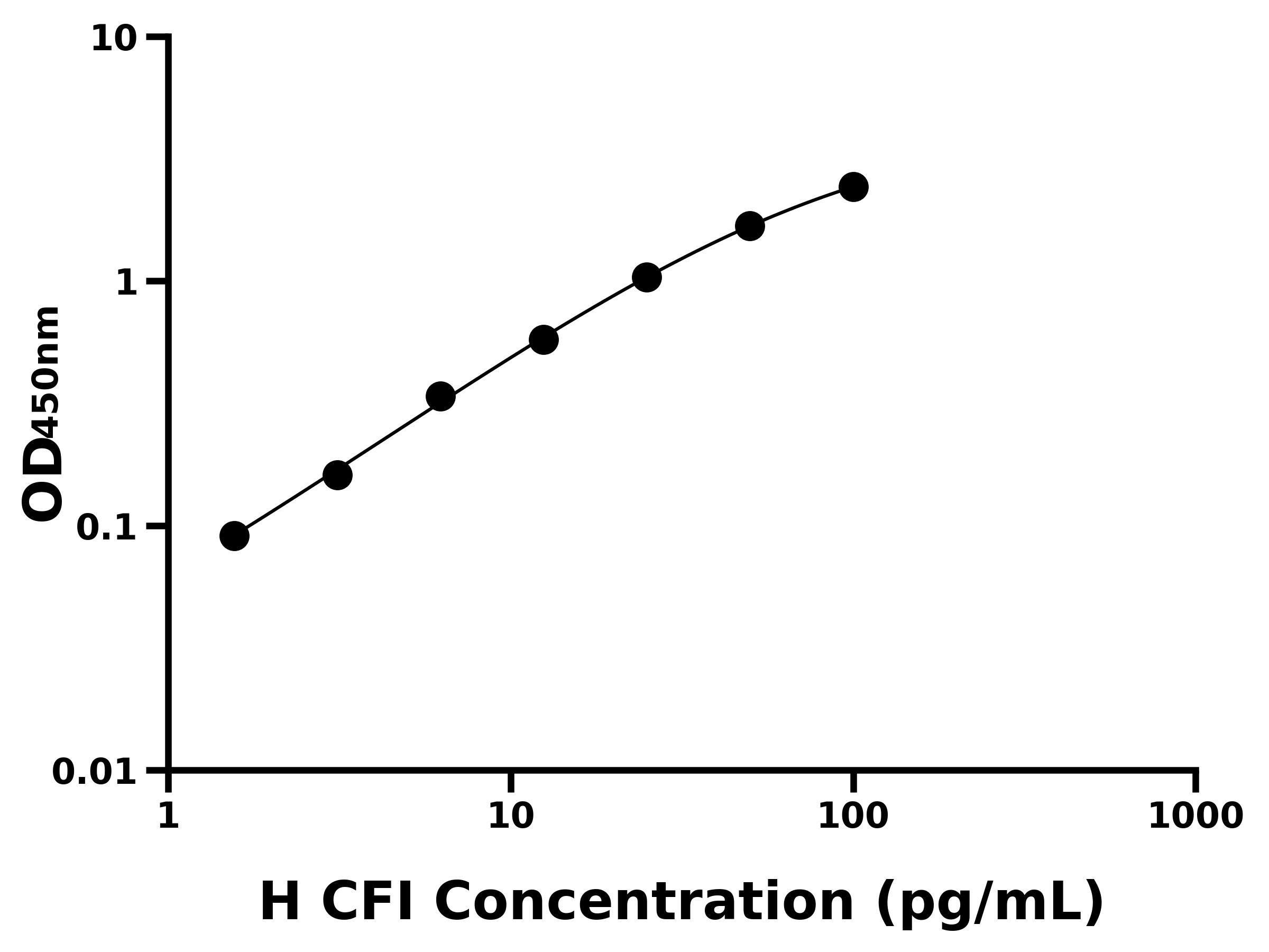 人(CFI)ELISA试剂盒