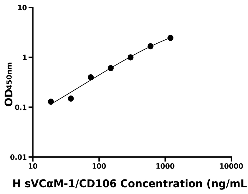 人(sVCαM-1/CD106)ELISA试剂盒