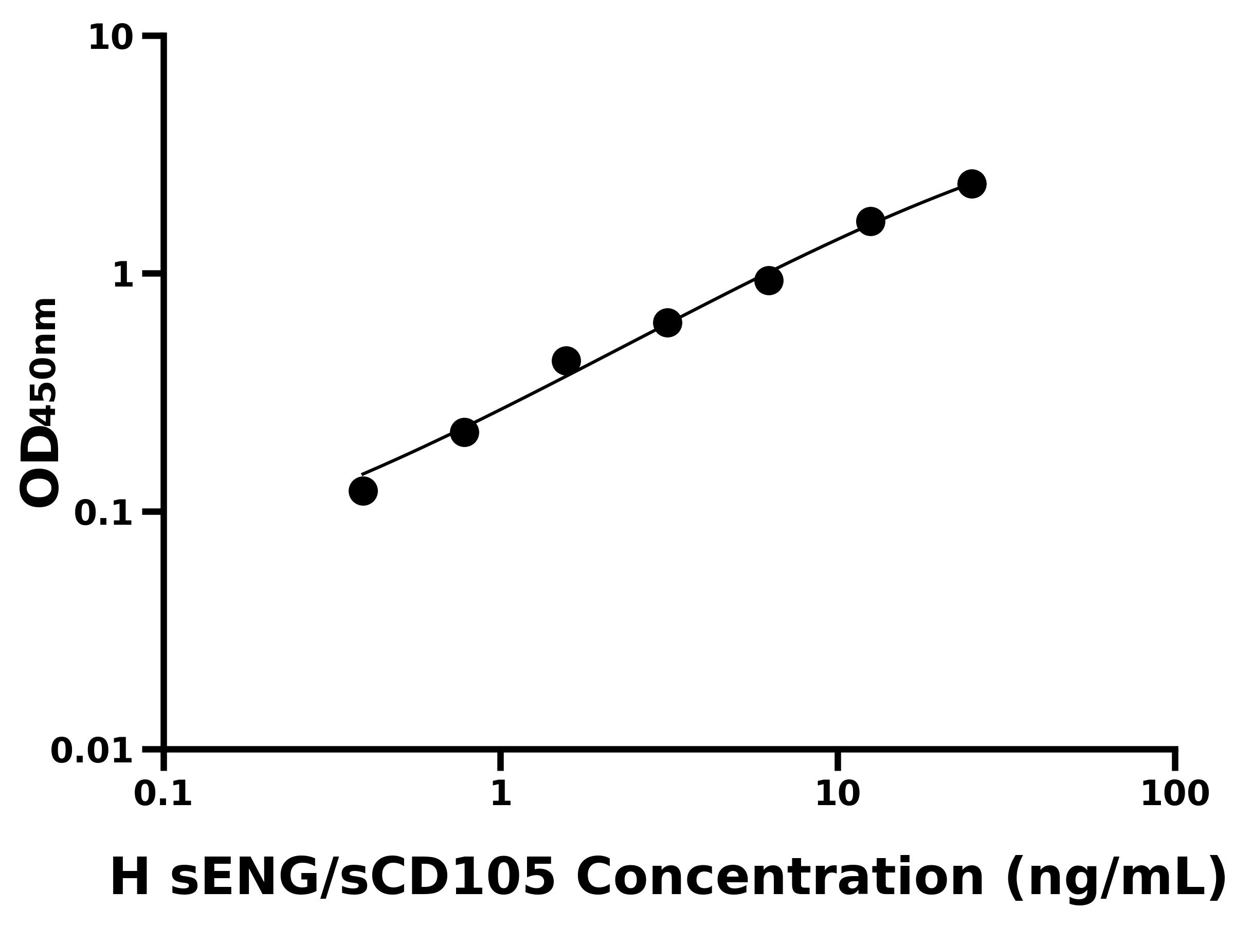 人(sENG/sCD105)ELISA试剂盒