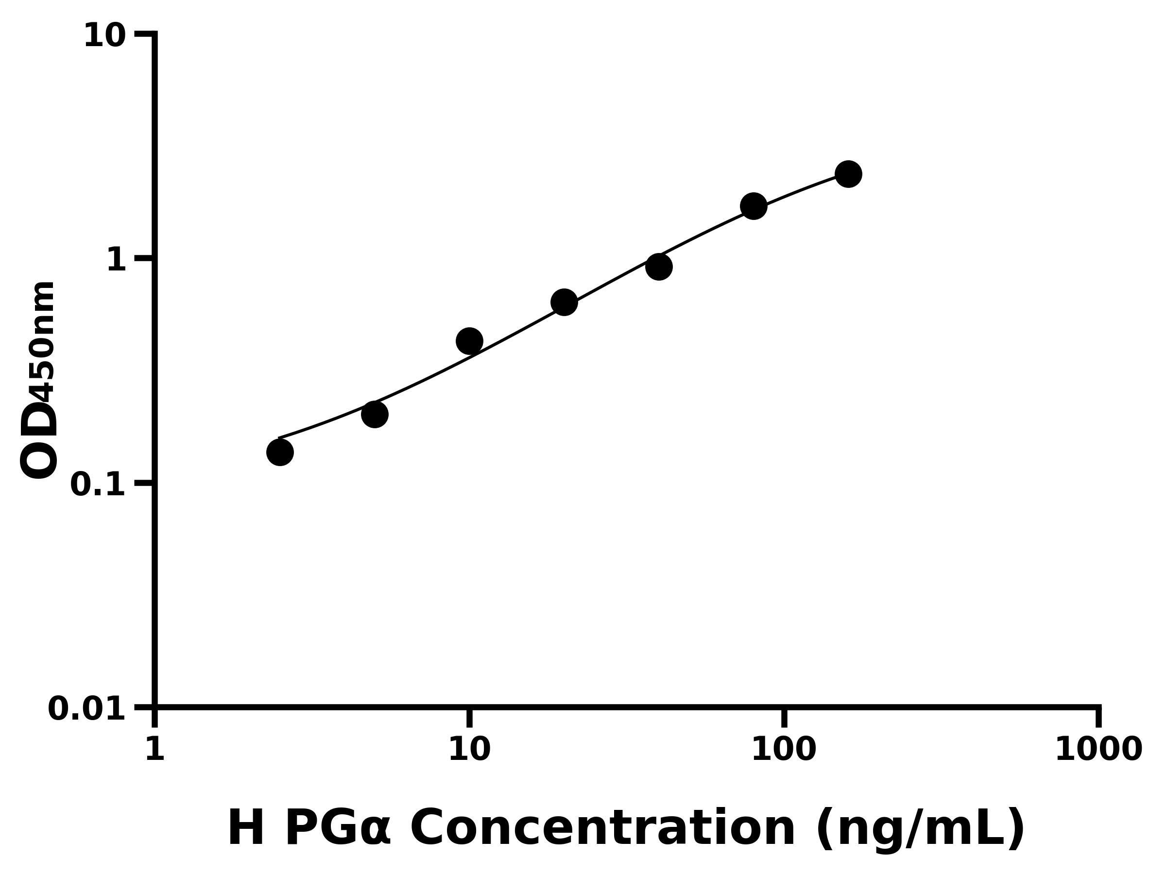 人(PGα)ELISA试剂盒