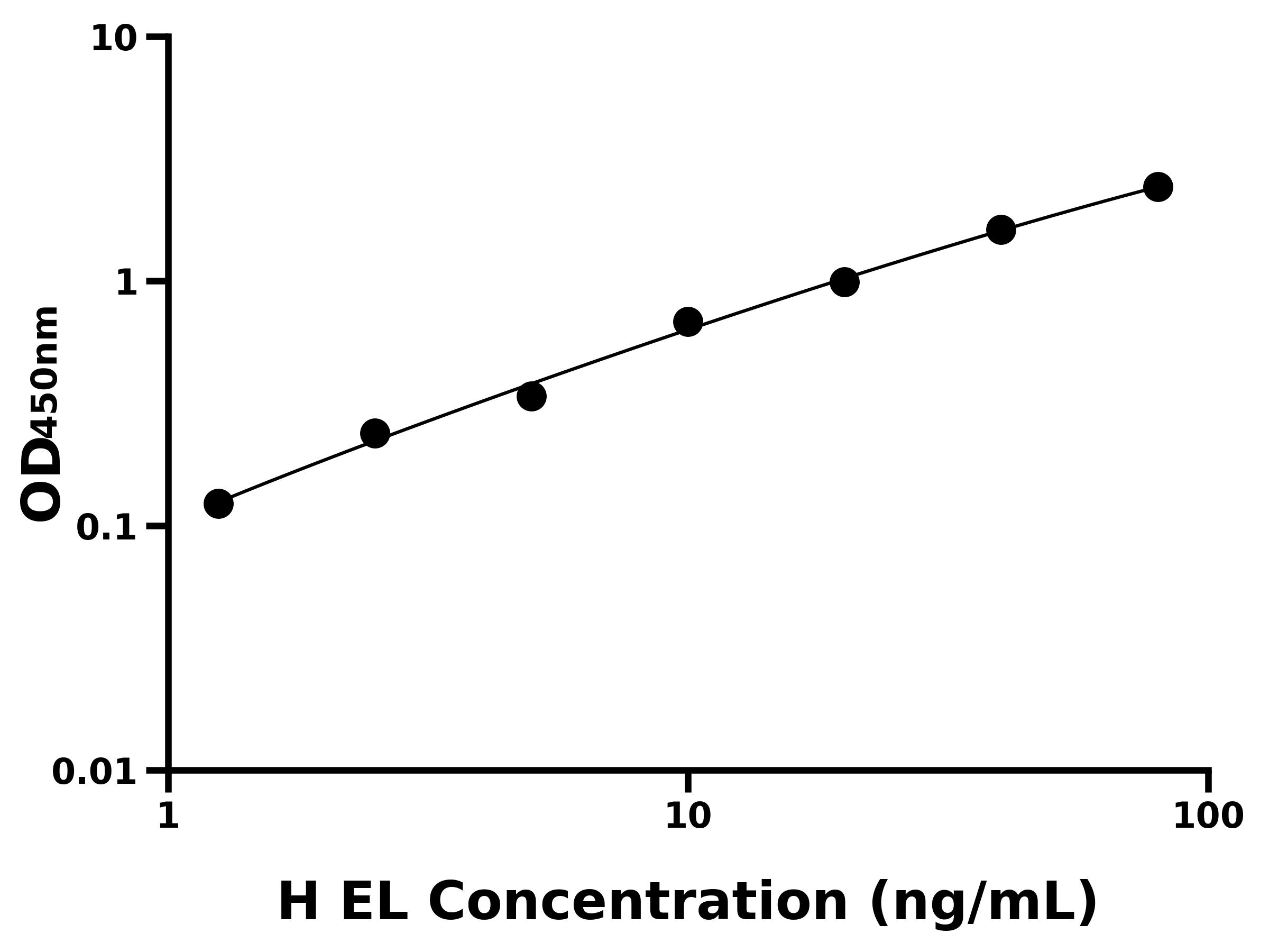 人(EL)ELISA试剂盒