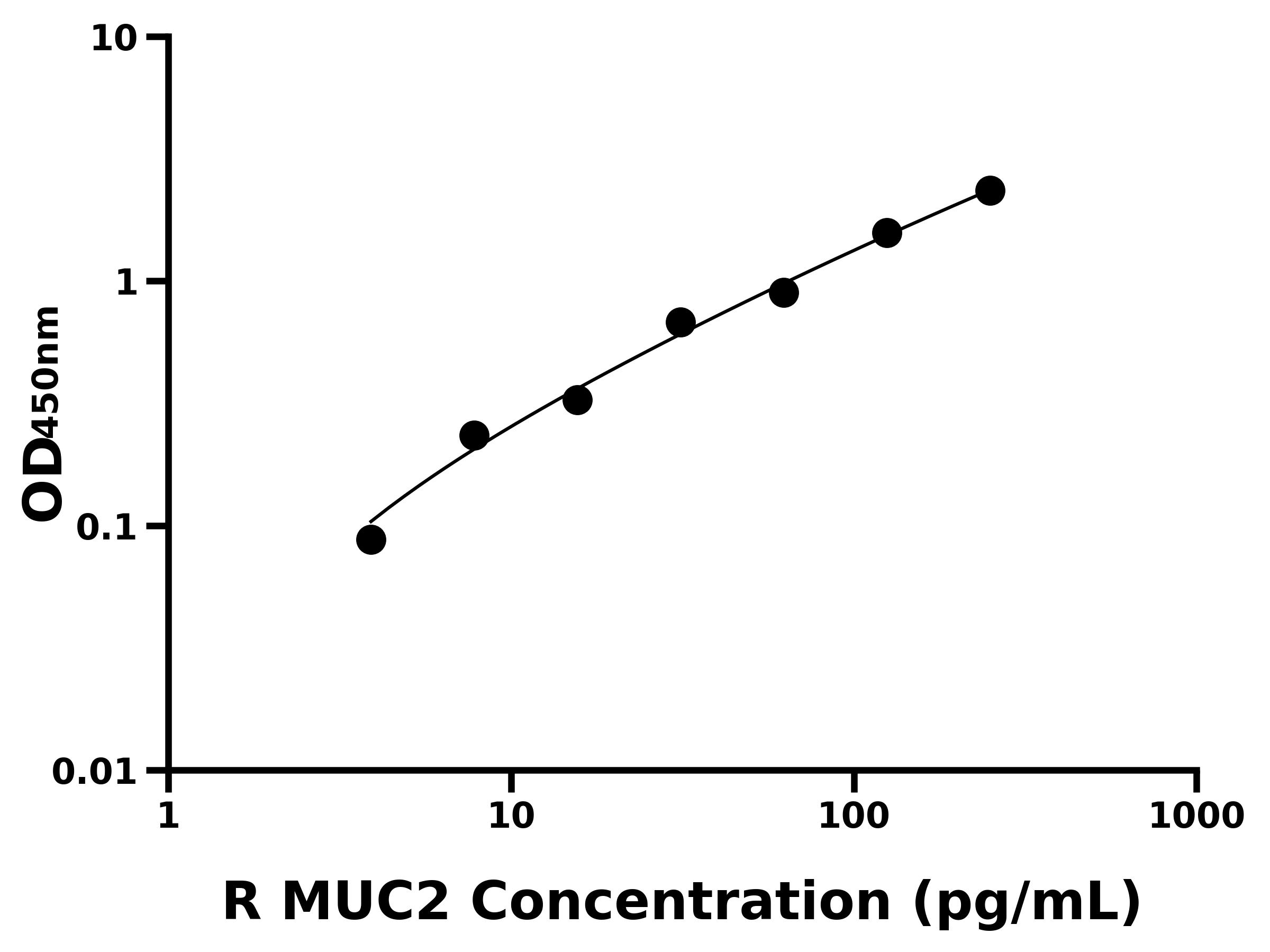 大鼠(MUC2)ELISA试剂盒 大鼠(MUC2)ELISA试剂盒
