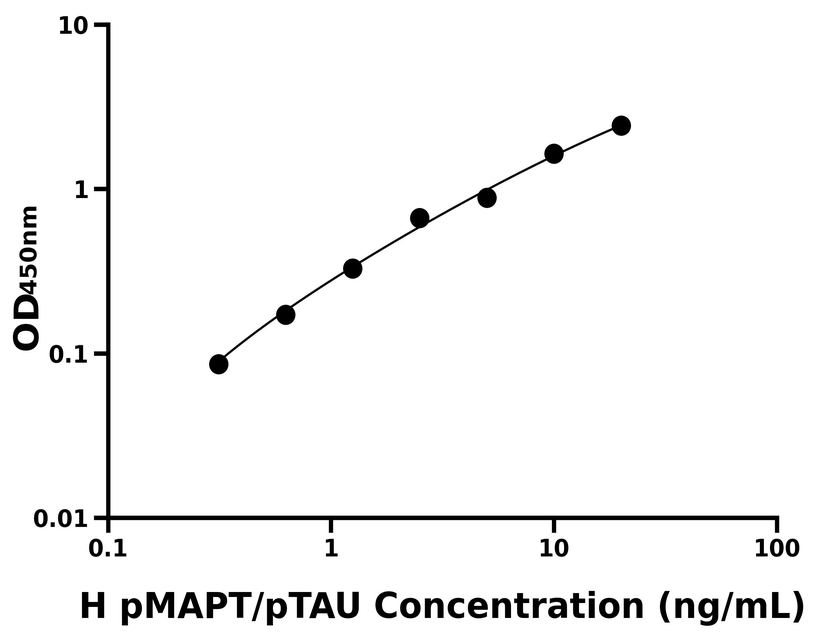 人(pMAPT/pTAU)ELISA试剂盒